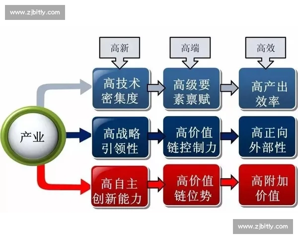 以循环赛制为核心推动赛事公平竞争与持续发展的创新模式探索实践