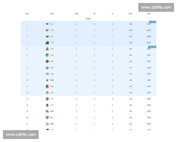 探花秀崛起之路新赛季潜力解析与未来价值全面观察成长轨迹与球队影响评估