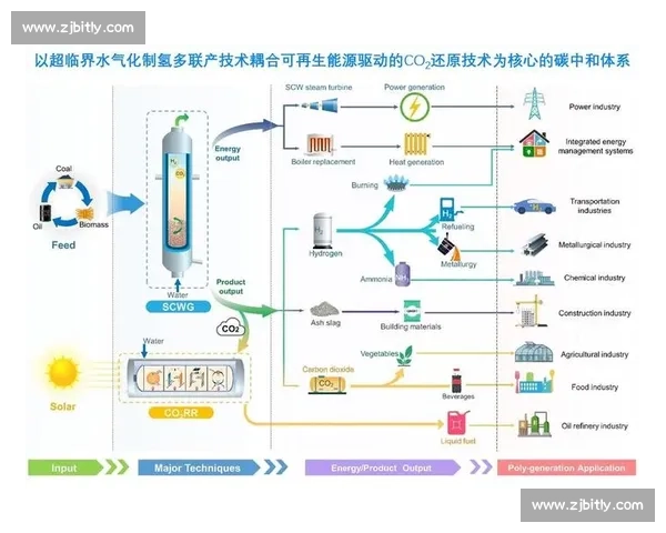基于旋转控制技术的创新应用与发展趋势探讨