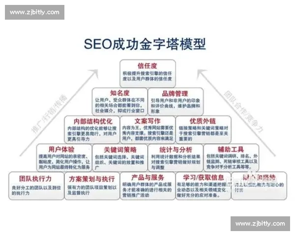 报名审核流程优化与高效管理实践探索与实施方案